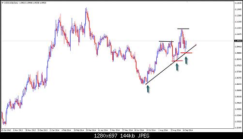     

:	usd cad daily.jpg
:	24
:	144.3 
:	418103