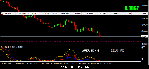 audusd4h.PNG‏