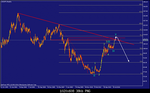     

:	usdjpy-w1-straighthold-investment-group-temp-file-screenshot.png
:	74
:	38.3 
:	418164