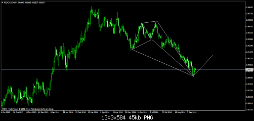     

:	NZDCADDaily.png
:	25
:	44.7 
:	418176