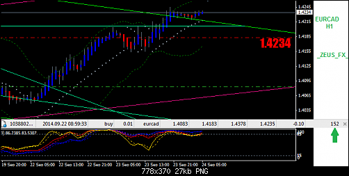 eurcad.PNG‏