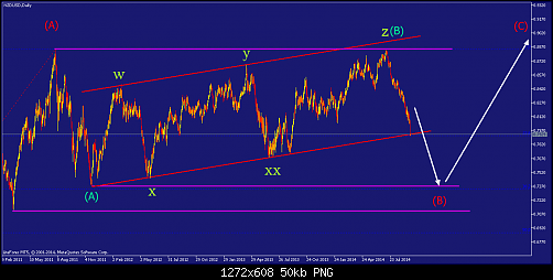     

:	nzdusd-d1-straighthold-investment-group-temp-file-screenshot.png
:	50
:	49.8 
:	418452