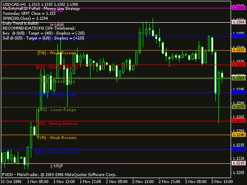 usdcad.gif‏