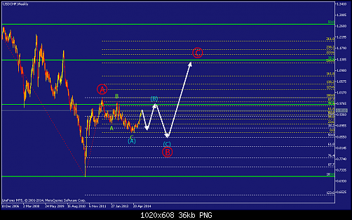     

:	usdchf-w1-straighthold-investment-group-temp-file-screenshot.png
:	48
:	36.0 
:	418558