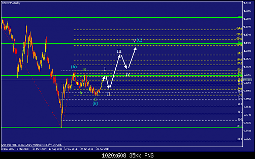     

:	usdchf-w1-straighthold-investment-group-temp-file-screenshot-2.png
:	51
:	35.0 
:	418559