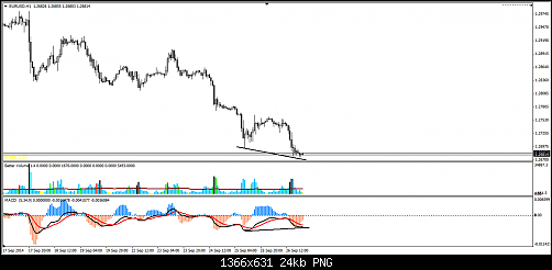     

:	eurusd bearish d.png
:	52
:	24.2 
:	418622