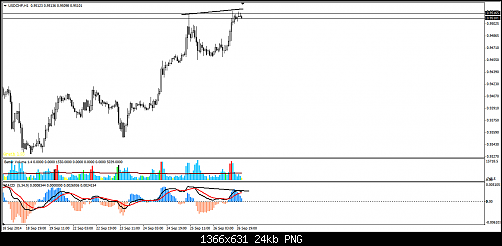     

:	usdchf bearish d.png
:	44
:	24.1 
:	418623