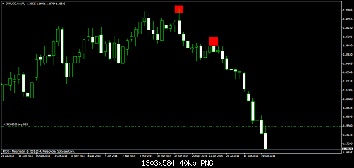     

:	EURUSDWeekly1.png
:	25
:	40.0 
:	418649