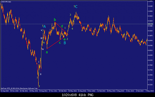     

:	usdchf-d1-straighthold-investment-group-temp-file-screenshot.png
:	28
:	40.7 
:	418652