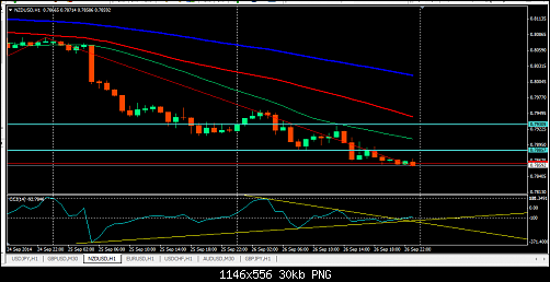     

:	NZDUSD_1H.PNG
:	47
:	30.2 
:	418655