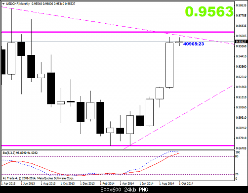     

:	USDCHFMonthly.png
:	27
:	24.3 
:	419016