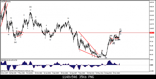     

:	usdjpy-w1-straighthold-investment-group-temp-file-screenshot.png
:	25
:	34.8 
:	419041