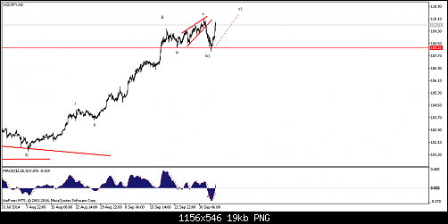     

:	usdjpy-h2-straighthold-investment-group-temp-file-screenshot.png
:	29
:	18.5 
:	419147