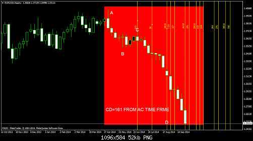     

:	EURUSDWeekly1.png
:	36
:	52.3 
:	419198