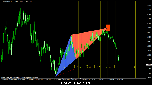     

:	EURUSDWeekly.png
:	34
:	60.4 
:	419202