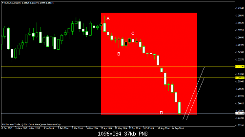     

:	EURUSDWeekly7.png
:	60
:	36.8 
:	419204