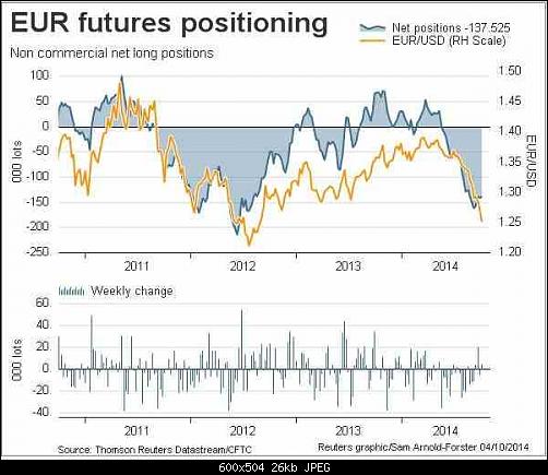     

:	EUReuters_currency_futures_positioning1.jpg
:	27
:	26.3 
:	419207