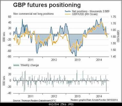     

:	GBPReuters_currency_futures_positioning.jpg
:	26
:	25.3 
:	419208