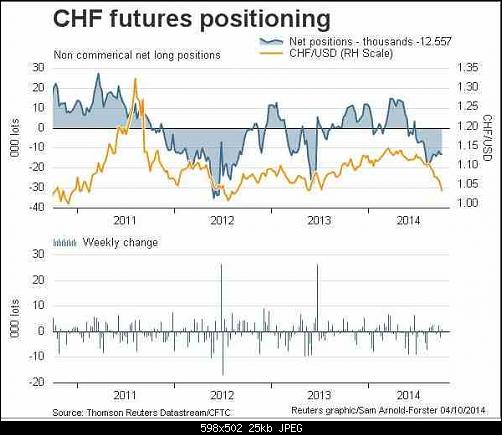     

:	CHFReuters_currency_futures_positioning.jpg
:	24
:	24.9 
:	419209