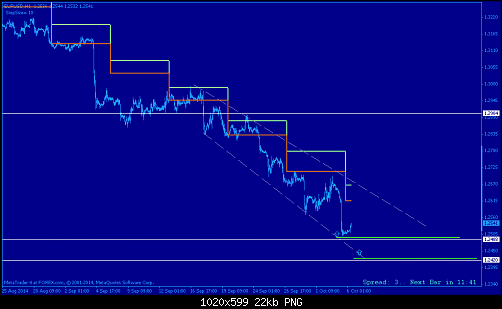 EURUSD11.png‏