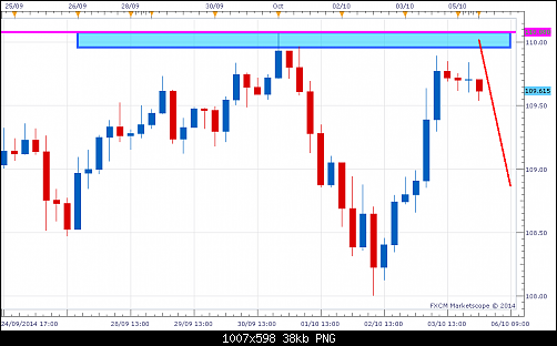     

:	usdjpy.png
:	26
:	38.2 
:	419263