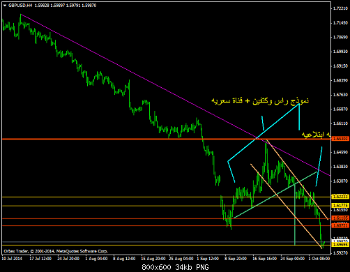 gbpusd-h4-orbex-limited[1].png‏
