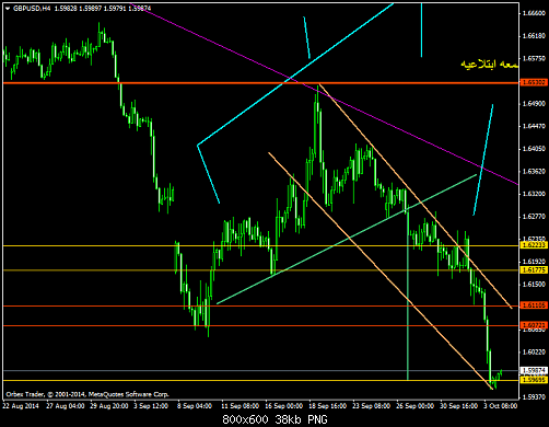 gbpusd-h4-orbex-limited-2[2].png‏