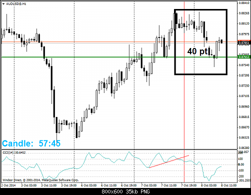     

:	AUDUSD@H1.png
:	21
:	35.4 
:	419402