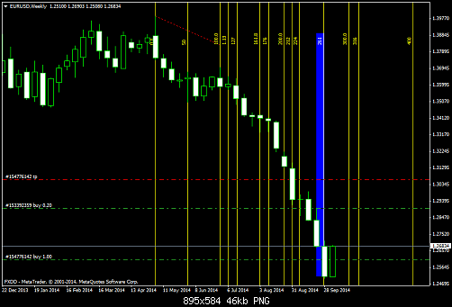     

:	EURUSDWeekly.png
:	39
:	45.6 
:	419435