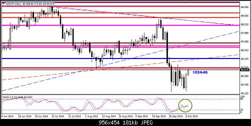     

:	NZDJPY,Daily.jpg
:	29
:	180.8 
:	419491