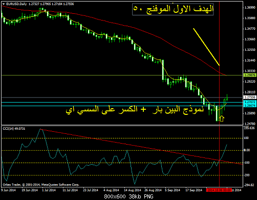 eurusd-d1-orbex-limited-3[1].png‏