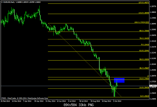     

:	EURUSDDaily1.png
:	36
:	33.3 
:	419587