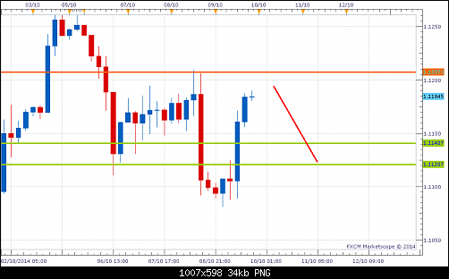     

:	USDCADH4.png
:	31
:	34.1 
:	419589