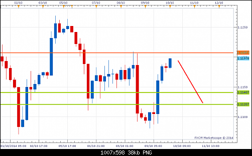     

:	USDCADH4.png
:	15
:	37.8 
:	419595