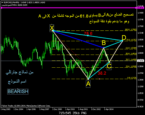     

:	EURCADMonthly A1.png
:	52
:	35.4 
:	419704