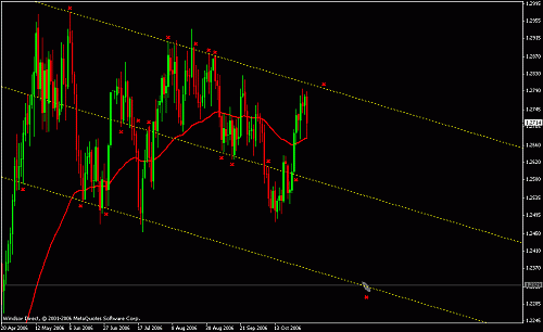 eurusd.gif‏