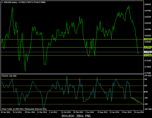 nzdusd-w1-orbex-limited[1].png‏