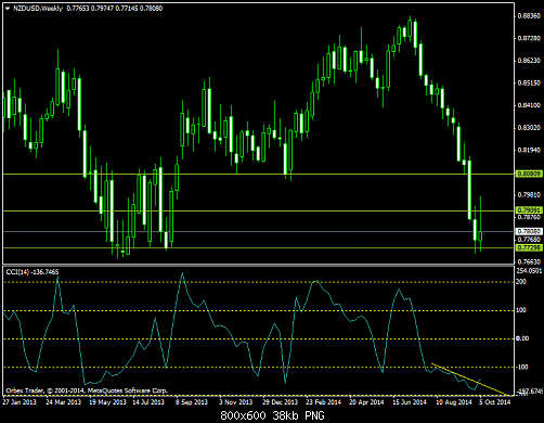 nzdusd-w1-orbex-limited-2.png‏