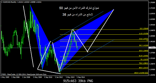     

:	EURCADMonthly.png
:	35
:	39.3 
:	419759