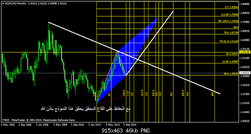     

:	EURCADMonthly.png
:	35
:	45.5 
:	419760