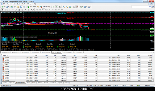     

:	my crude trade33.png
:	50
:	101.0 
:	419972