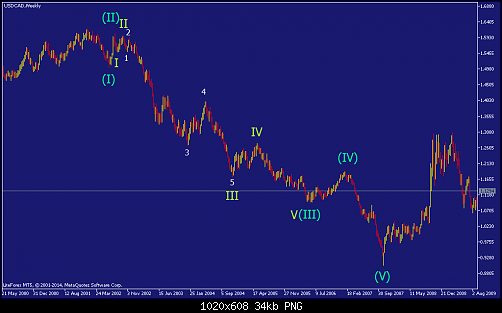     

:	usdcad-w1-straighthold-investment-group-temp-file-screenshot-3.png
:	272
:	34.4 
:	420018