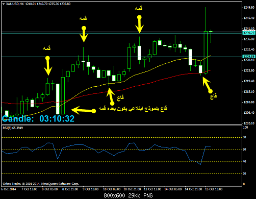 xauusd-h4-orbex-limited[1].png‏