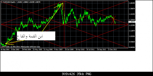 EURUSDWeekly.png‏