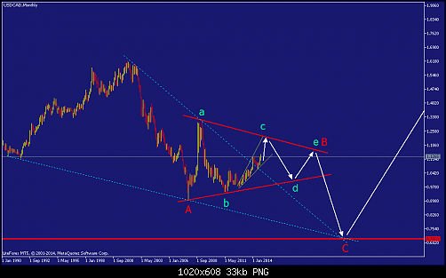     

:	usdcad-mn1-straighthold-investment-group-temp-file-screenshot-3.png
:	92
:	33.5 
:	420159