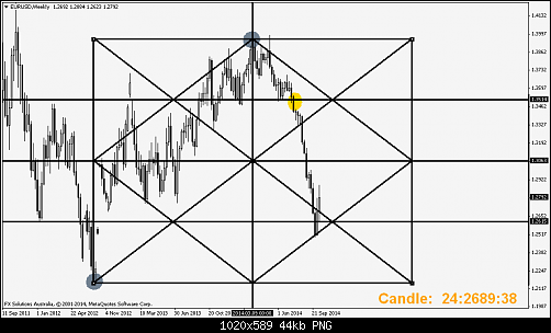 EURUSDWeekly.png‏