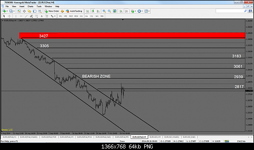     

:	H4 BEARISH ZONE NEW 1.png
:	18
:	64.1 
:	420247