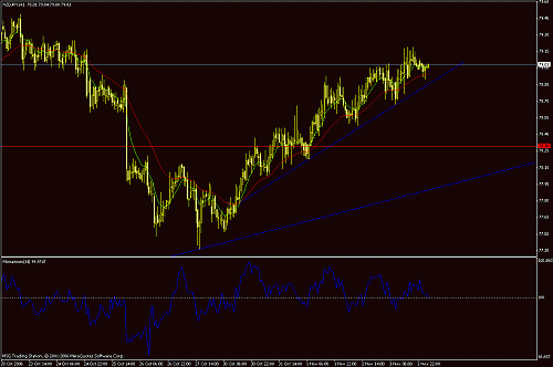 nzd-jpy.gif‏