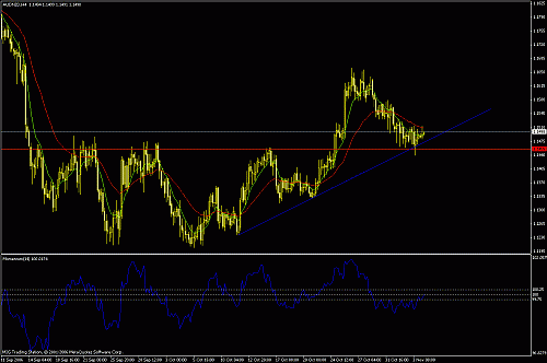 aud-nzd.gif‏