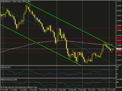 audnzd.gif‏